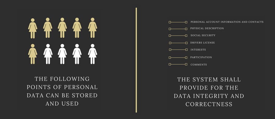 A centralized customer database