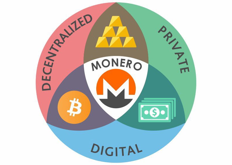 Monero advantages in gambling