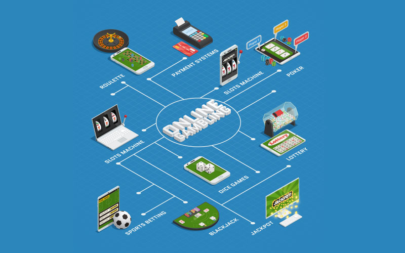 Платформа для онлайн-гемблинга Игровая онлайн-платформа с нуля